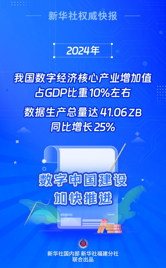 乾鑫配资 新华社权威快报｜日趋活跃！2024年我国数据生产总量同比增长25%